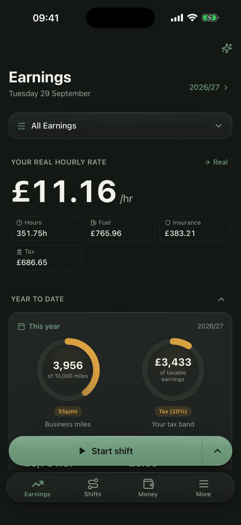The Earnings tab: a real hourly rate of £11.16 after fuel, insurance and tax, with hours, fuel, insurance and tax below it.